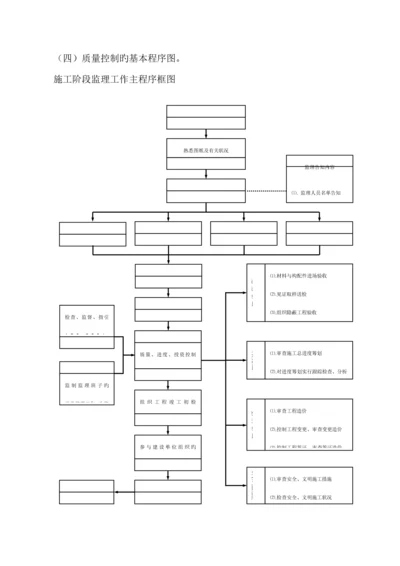 监理质量控制标准流程图.docx