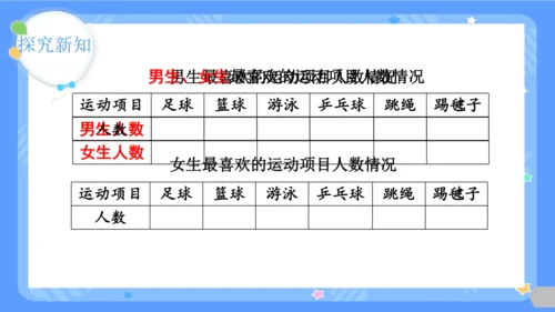 第1课时  复式统计表课件(共24张PPT)2023-2024学年三年级下册数学人教版