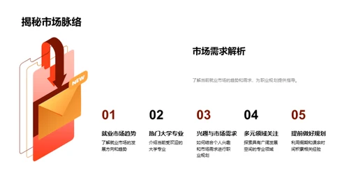 职业规划与大学申请