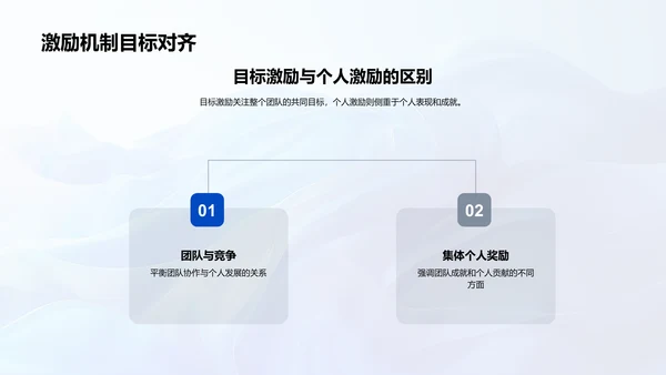 游戏团队管理讲解PPT模板