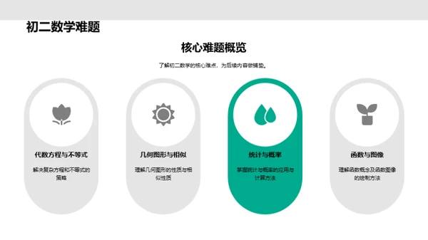 初二数学解题策略