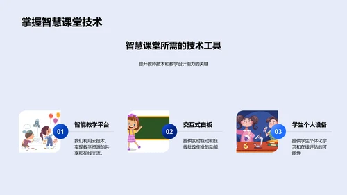 五年级智慧课堂实践PPT模板