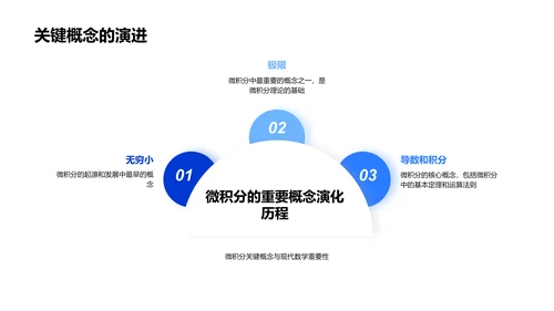 微积分理论与实践PPT模板