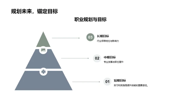 管理学之旅