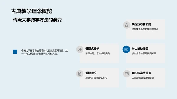 创新大学教学方法PPT模板