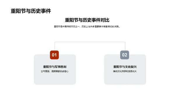 重阳节的历史与现代