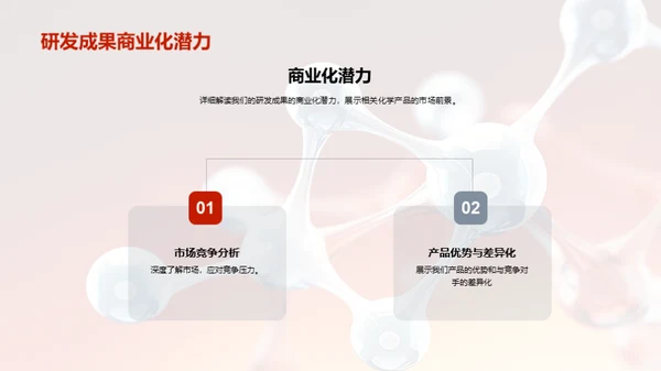 化学研发项目解析