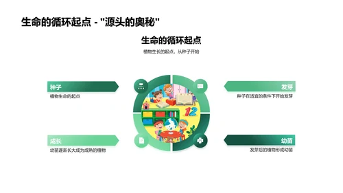 植物生长科学探究PPT模板