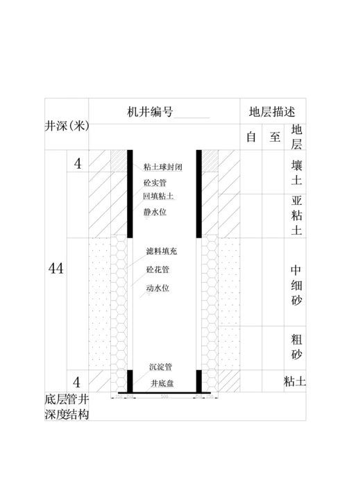 机井工程综合柱状图.docx