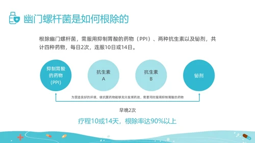 绿色插画幽门螺杆菌健康宣教培训PPT课件