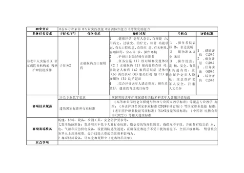 2023高职76老年护理与保健赛项赛题第7套赛项赛题