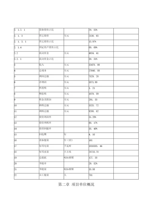 卷板机项目可行性研究报告【范文】