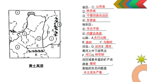 人教版初中地理八年级下册（全册）知识结构及地图复习课件