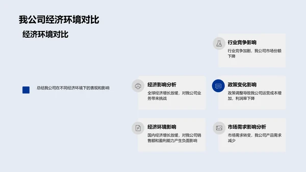 财务分析年中报告PPT模板