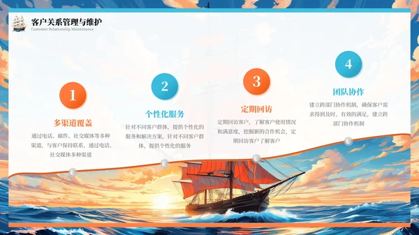 橙色插画风乘风破浪扬帆起航年终总结报告PPT模板
