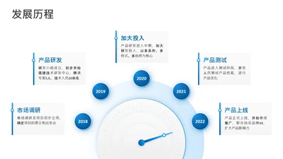 项目进展-蓝色简约风5项时间轴