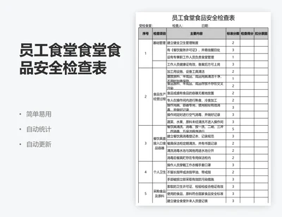 员工食堂食堂食品安全检查表