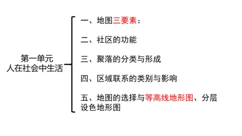 初中历史与社会 人文地理七年级上册期末复习课件