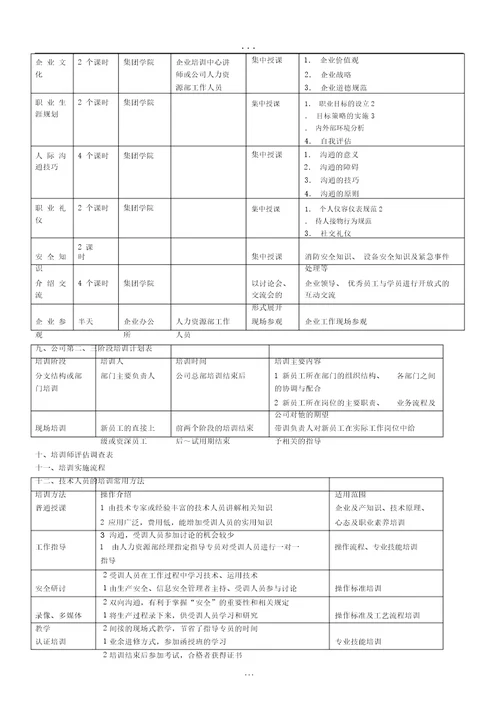 HR人力资源管理工具全集