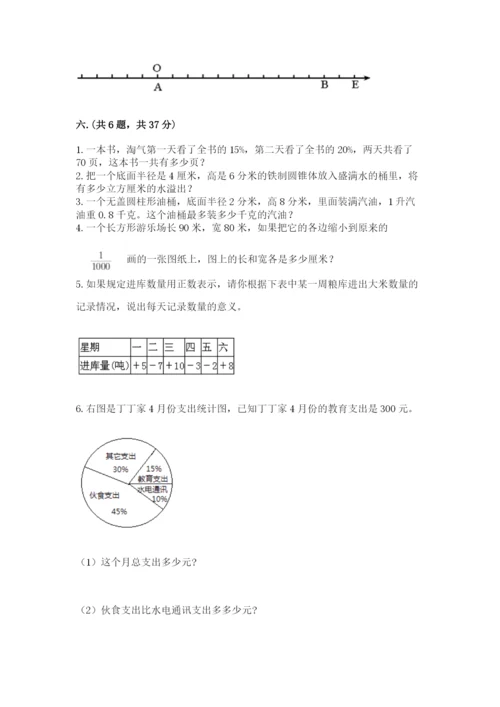 小学六年级数学摸底考试题（达标题）.docx