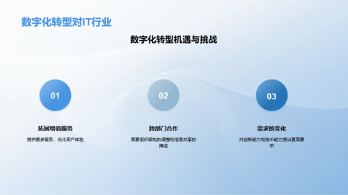 数字化转型下的IT互联网发展趋势
