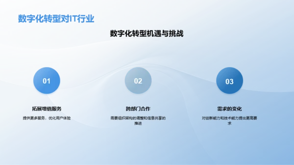 数字化转型下的IT互联网发展趋势