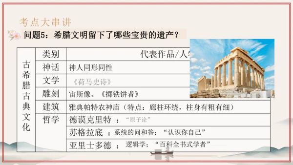 第1~2单元 奴隶制时代的亚非欧文明（考点串讲）-2024-2025学年九年级历史上学期期中考点大串