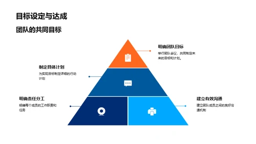 化学创新团队之路