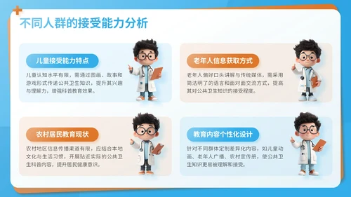 蓝色3D风公共卫生科普教育汇报PPT模板