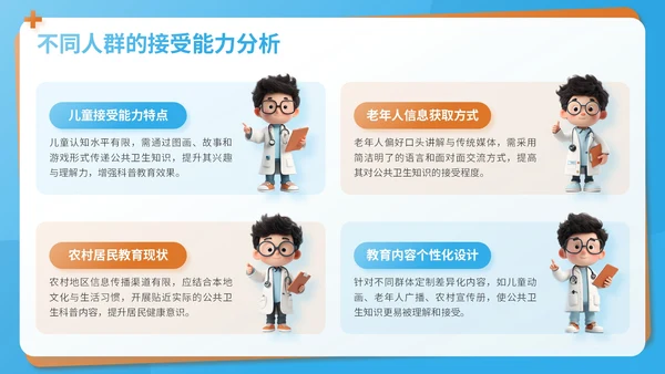 蓝色3D风公共卫生科普教育汇报PPT模板