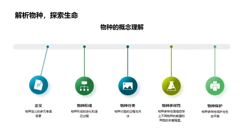 探索物种多样性