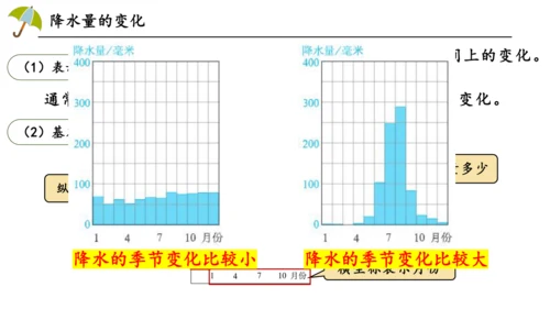 4.3降水的变化与分布课件（共17张PPT）