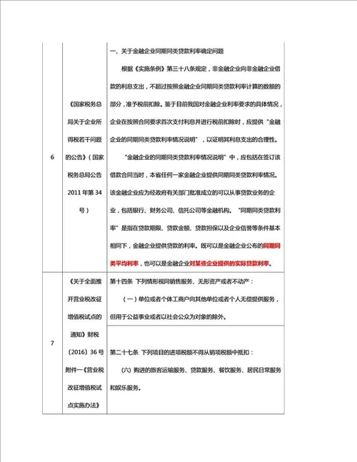 关联企业间借款利息的涉税处理含案例分析