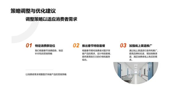 春节医保营销深度解析PPT模板