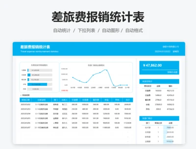 差旅餐费报销统计表