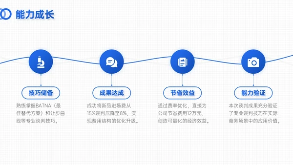 蓝色简约风试用期员工转正答辩PPT模板