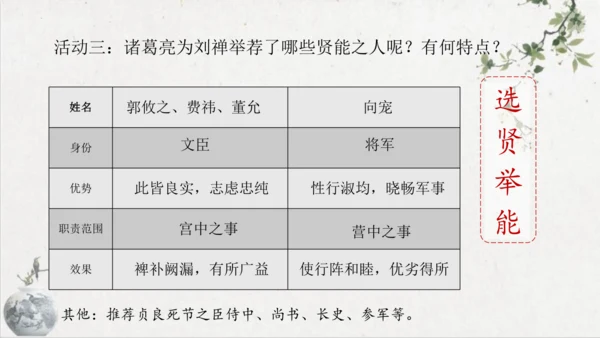 第23课《出师表》课件(共76张PPT)
