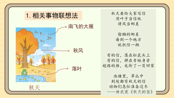 统编版语文四年级下册第三单元  习作：轻叩诗歌大门（课件）