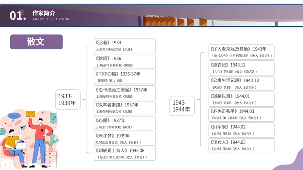 张爱玲名人介绍文学作家读书分享PPT模板