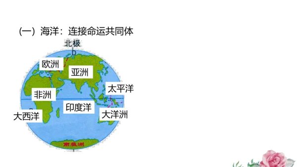 2.1.2 海洋对人类的影响 课件（共19张PPT）