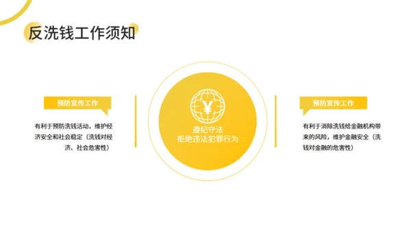 银行金融知识培训通用PPT母版