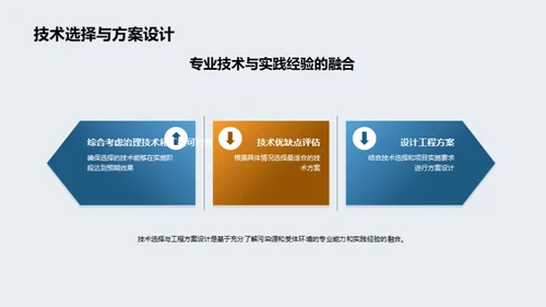 土壤修复工程实践