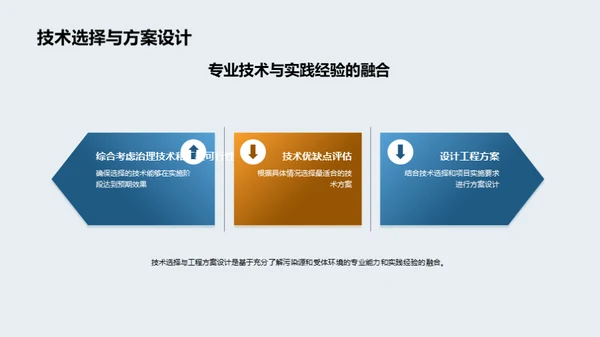 土壤修复工程实践