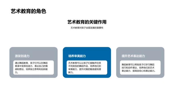 舞蹈教育讲解PPT模板