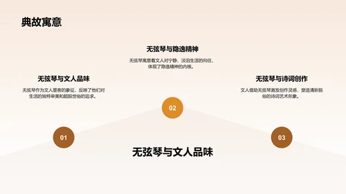 橙色水墨风无弦琴典故赏析PPT模板