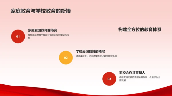 红色喜庆风爱国教育PPT模板