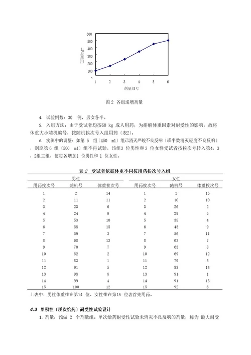 期临床试验方案样板