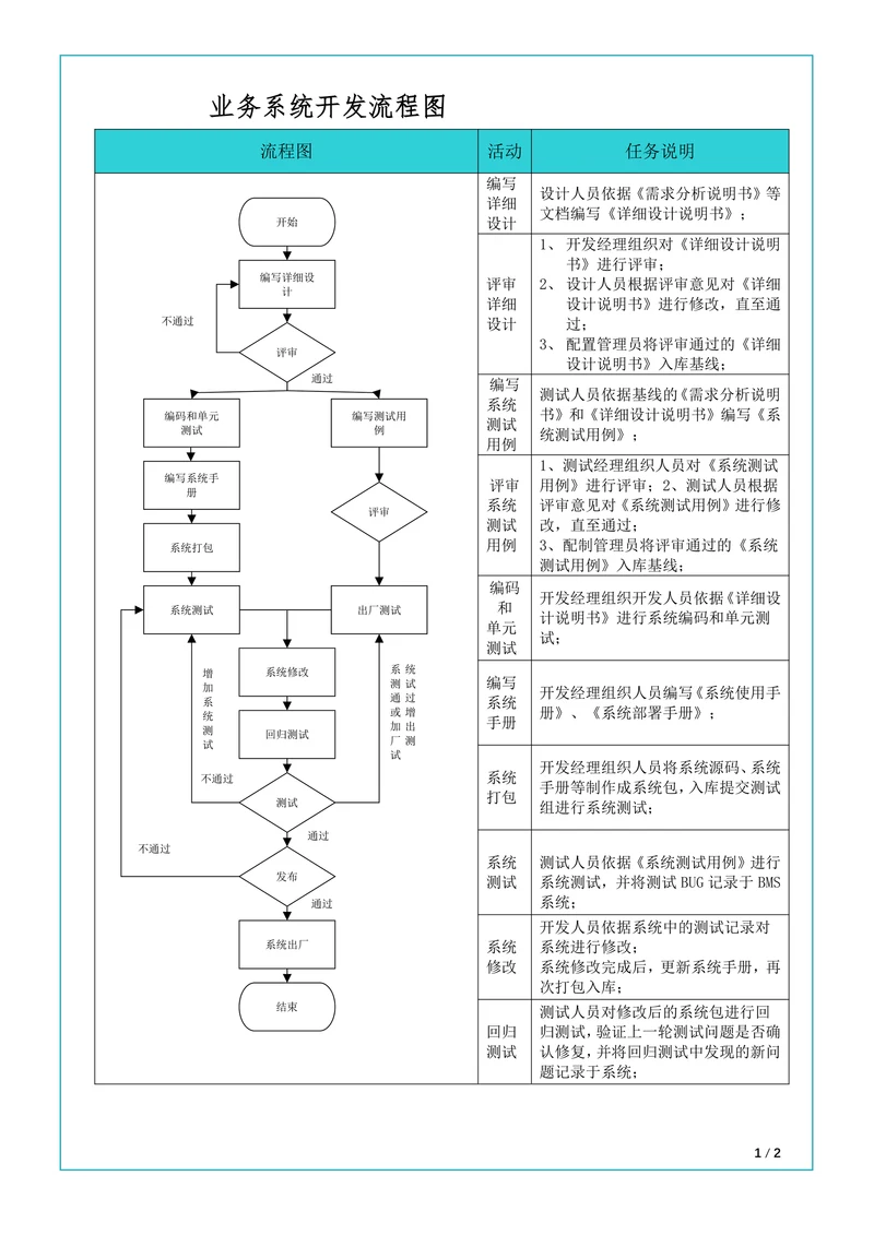 业务系统开发流程图