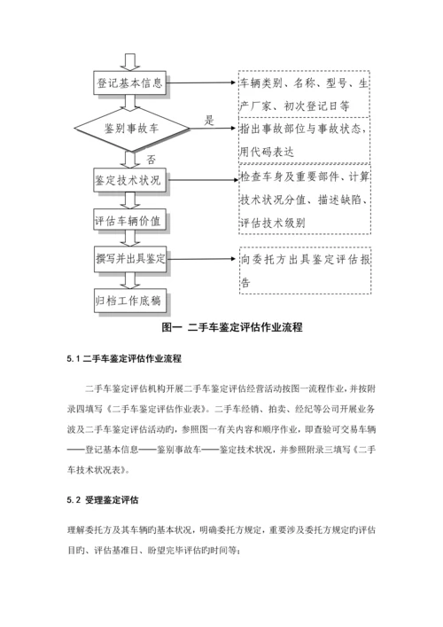 二手车鉴定评估重点技术基础规范.docx