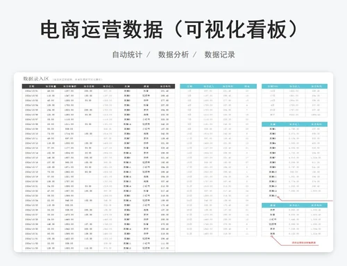 电商运营数据（可视化看板）